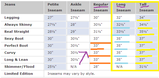 Gap Size Chart Women's Jeans