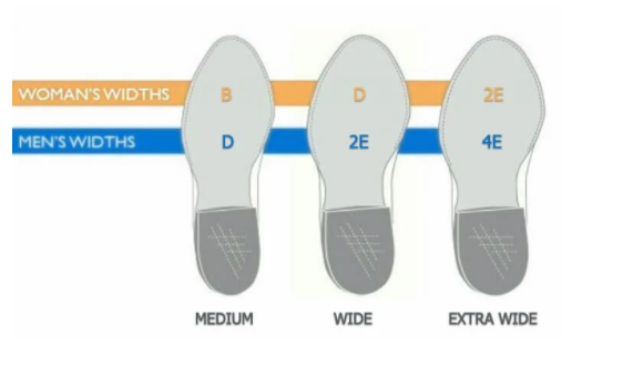 Guide to Women’s Shoe Widths – What do They All Mean!?